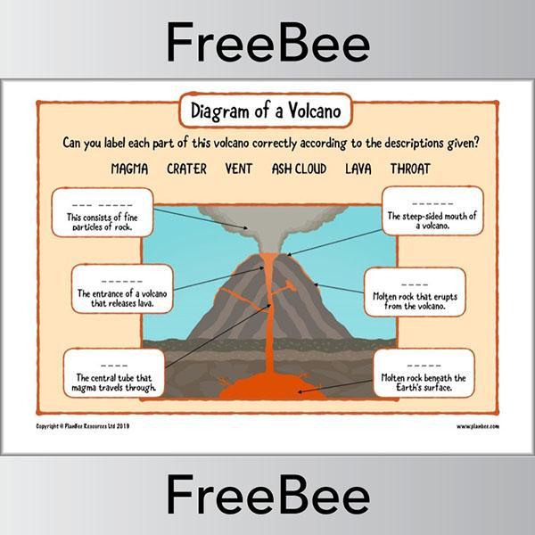 Volcano Diagram Worksheets - Image 2