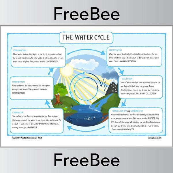 Water Cycle KS2 Diagram
