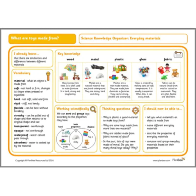 What are toys made from? - Image 23
