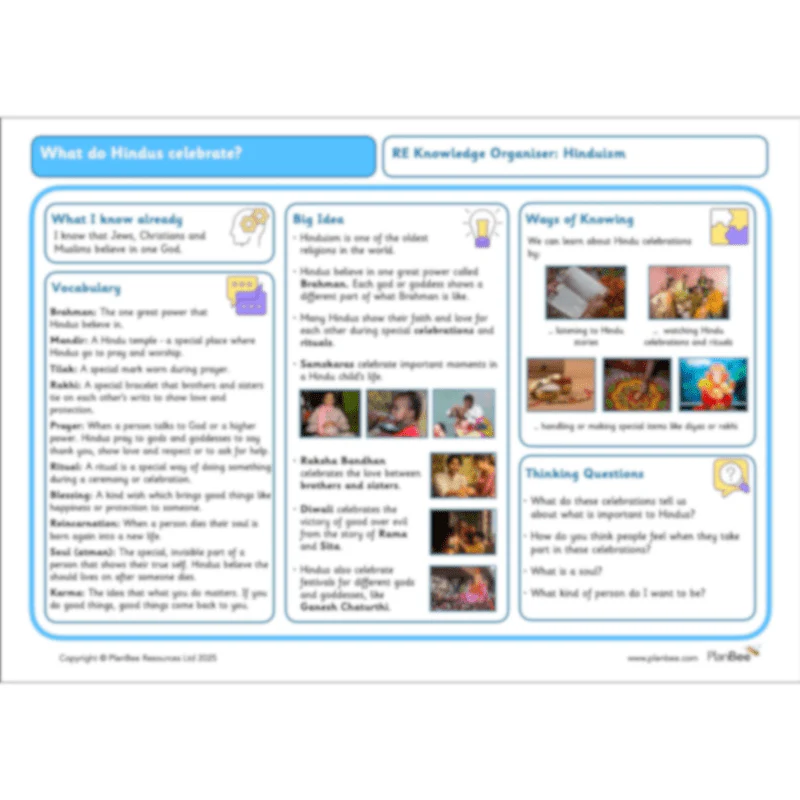 What do Hindus celebrate? - Image 23