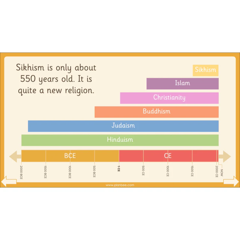 What do Sikhs believe? - Image 21