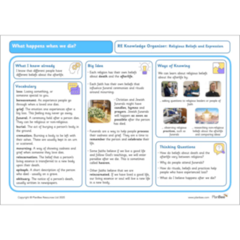 What happens when we die? - Image 20