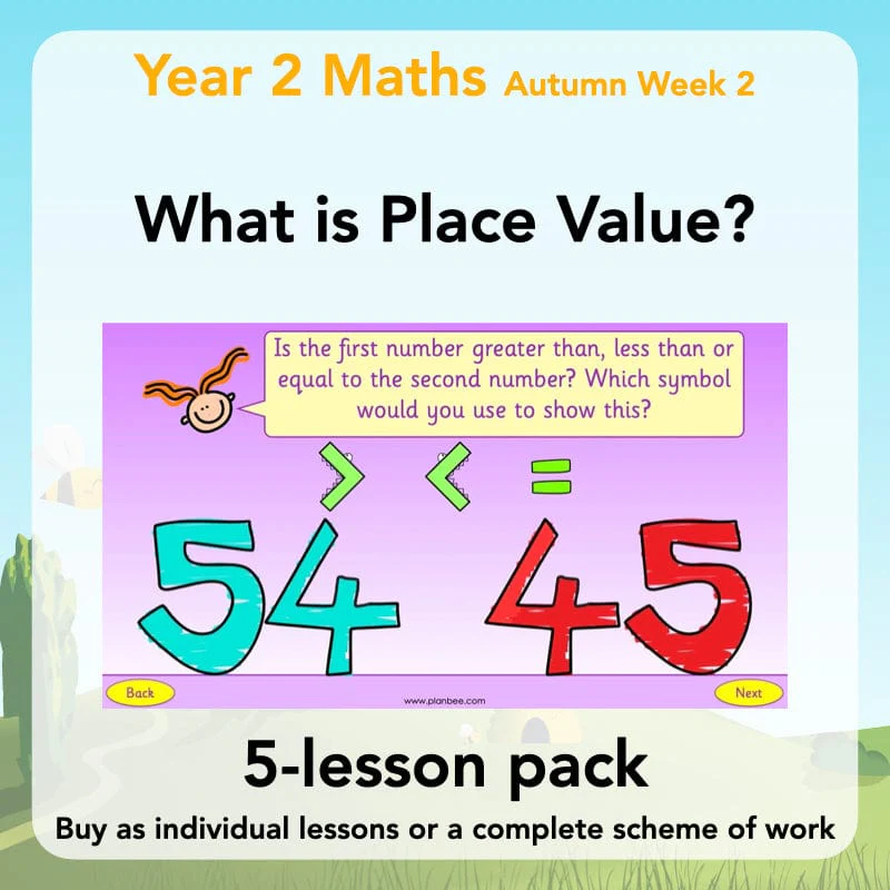 What is Place Value?