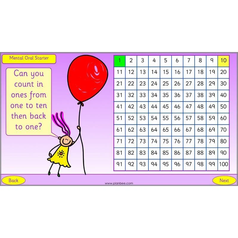 What is Place Value? - Image 22