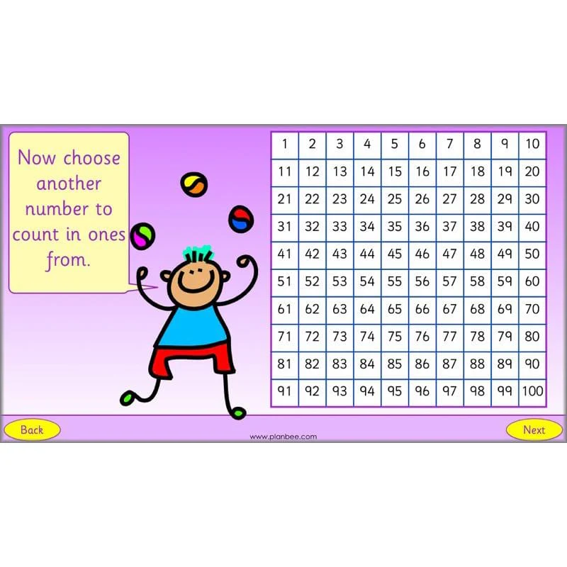 What is Place Value? - Image 23
