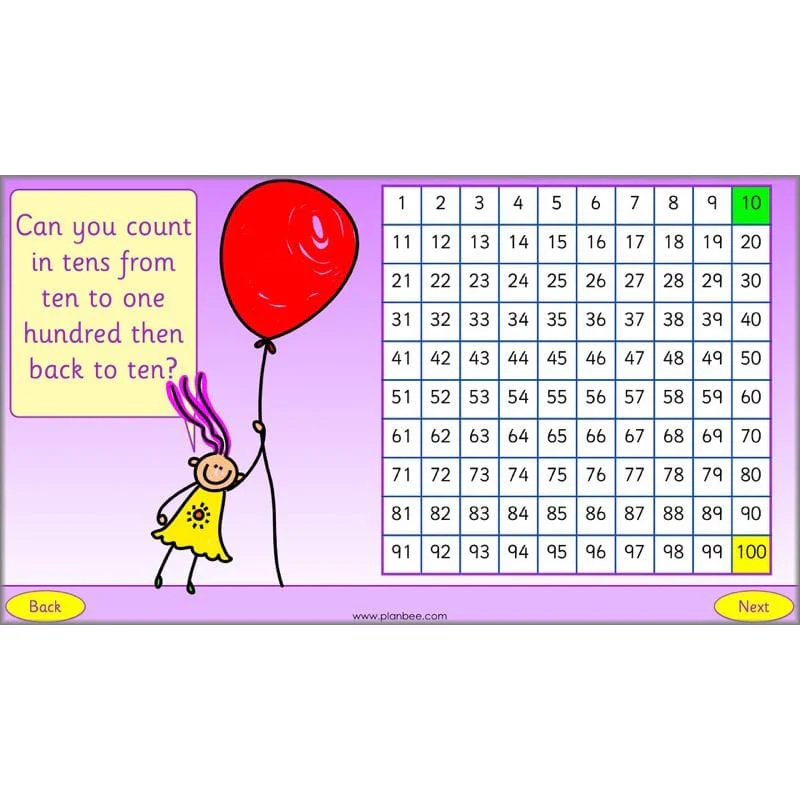 What is Place Value? - Image 24