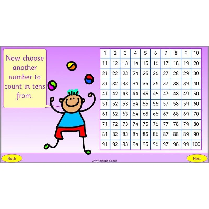 What is Place Value? - Image 25