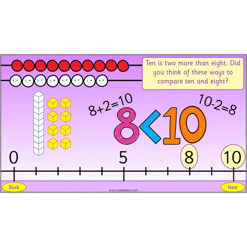 What is Place Value? - Image 3