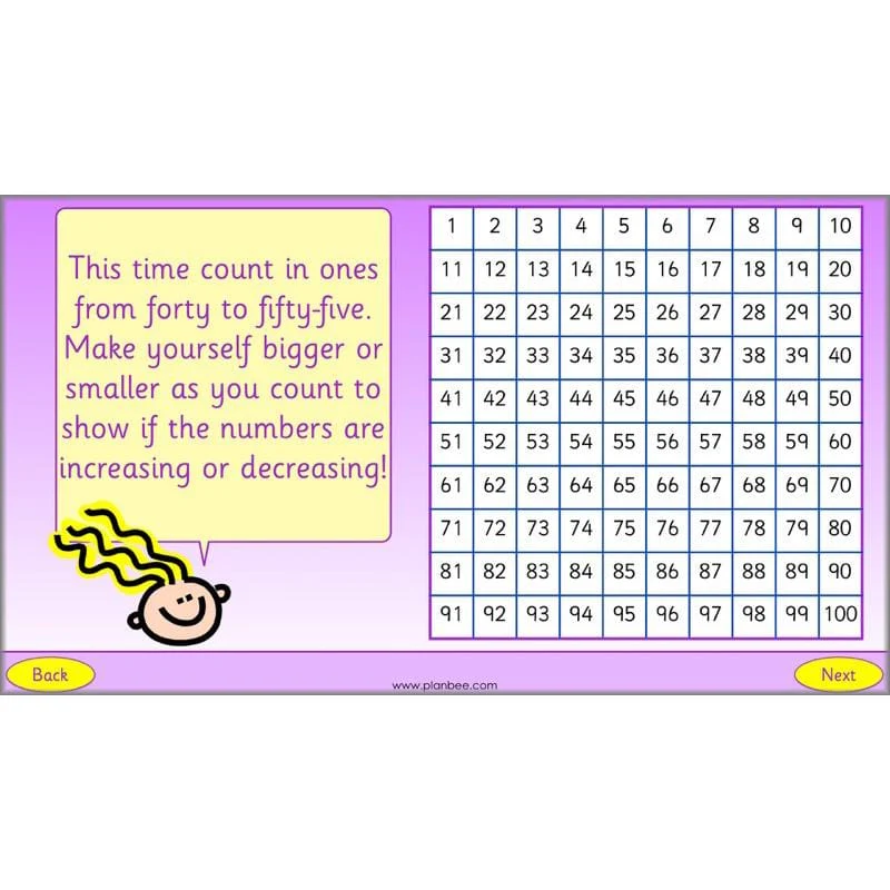 What is Place Value? - Image 49