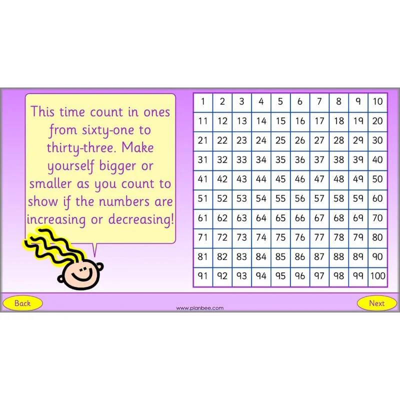 What is Place Value? - Image 50