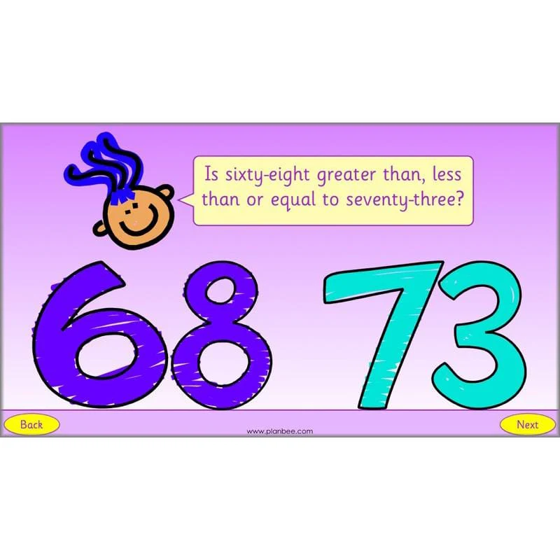 What is Place Value? - Image 53