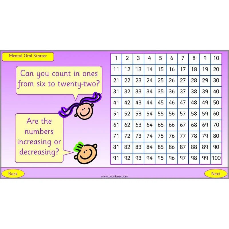 What is Place Value? - Image 58