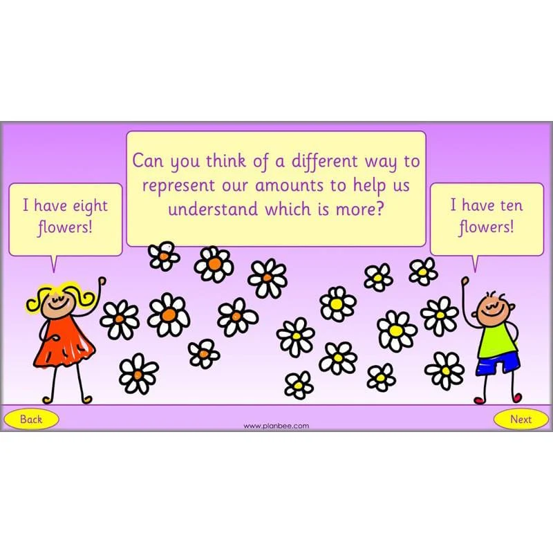 What is Place Value? - Image 6