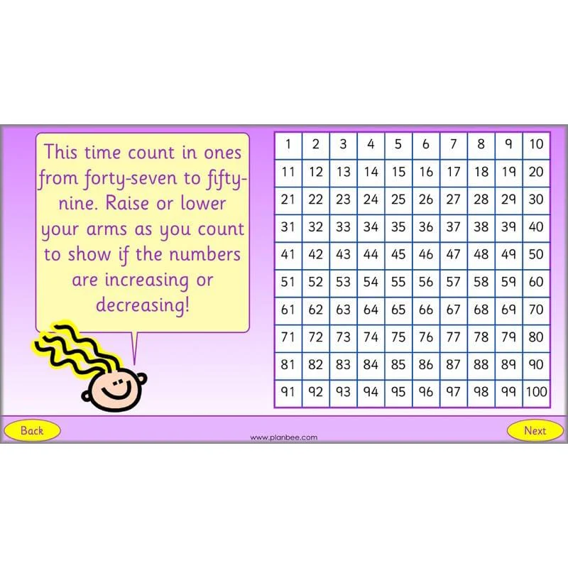 What is Place Value? - Image 60