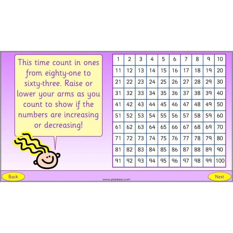 What is Place Value? - Image 61
