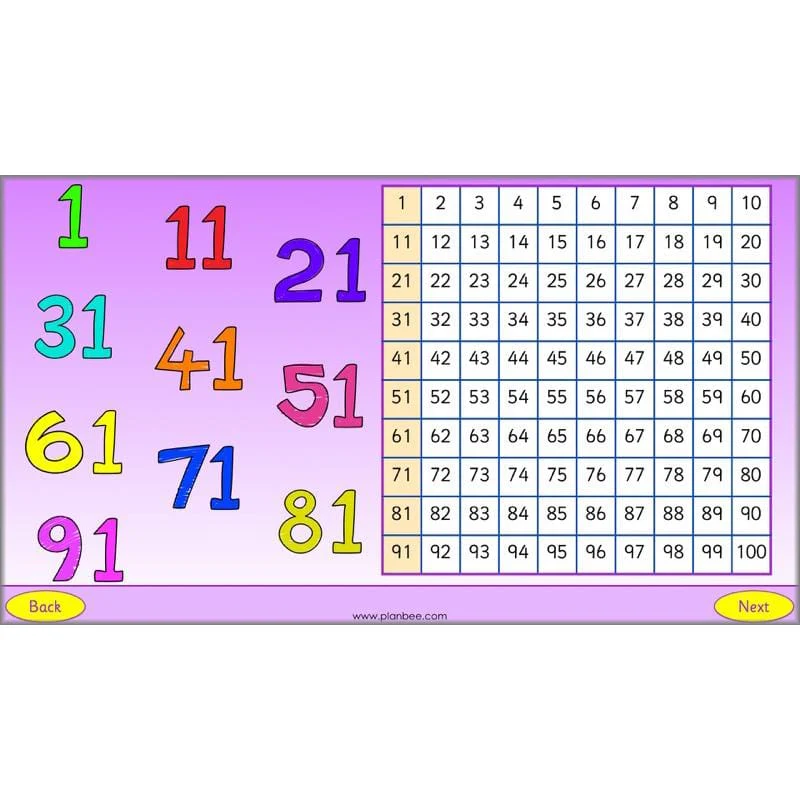What is Place Value? - Image 9