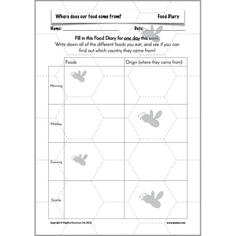 Where does our food come from? - Image 72