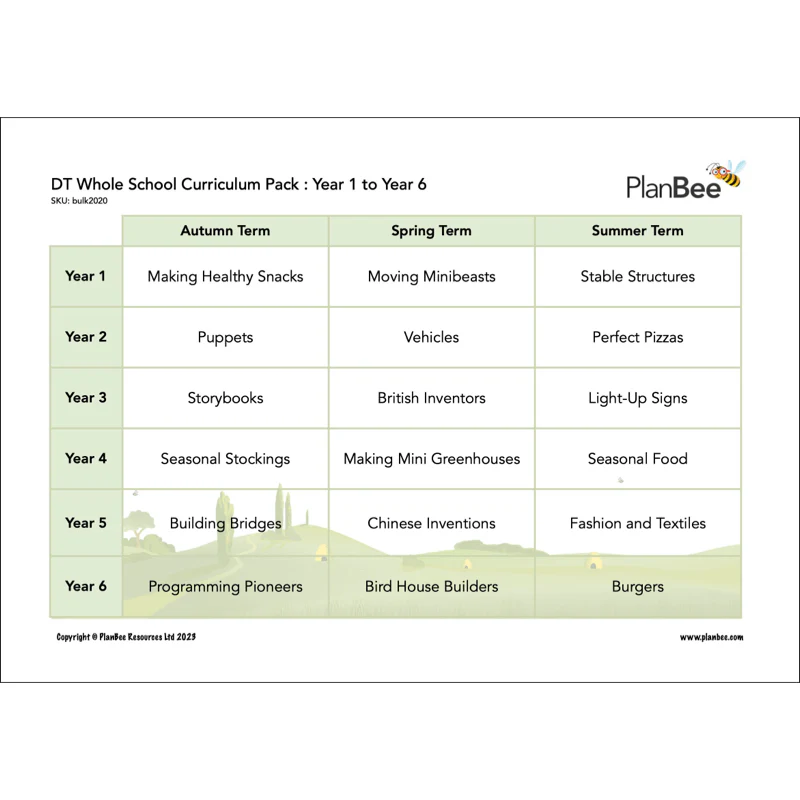 Whole School DT Curriculum Pack (Year 1 to Year 6) - Image 3