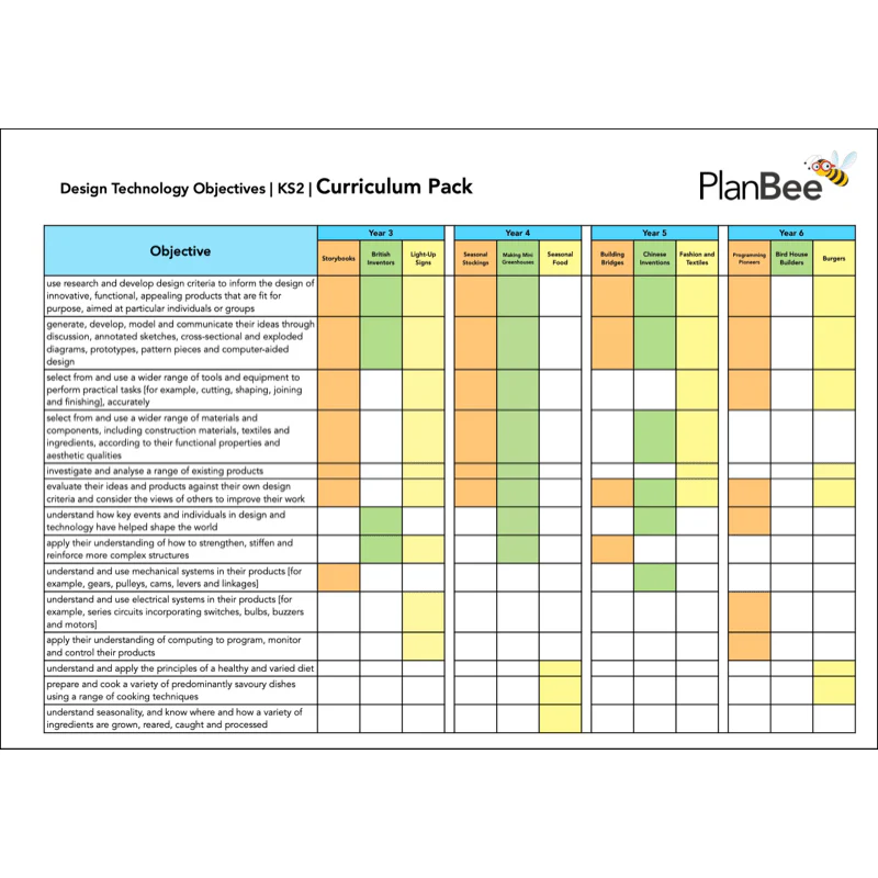 Whole School DT Curriculum Pack (Year 1 to Year 6) - Image 5