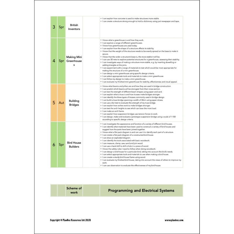 Whole School DT Curriculum Pack (Year 1 to Year 6) - Image 8