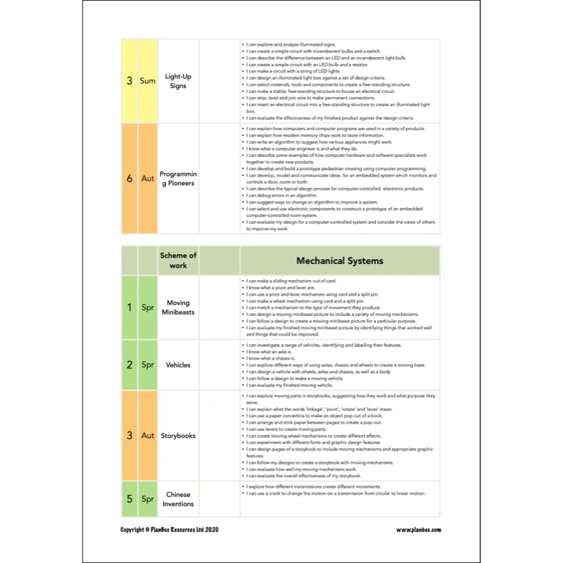 Whole School DT Curriculum Pack (Year 1 to Year 6) - Image 9