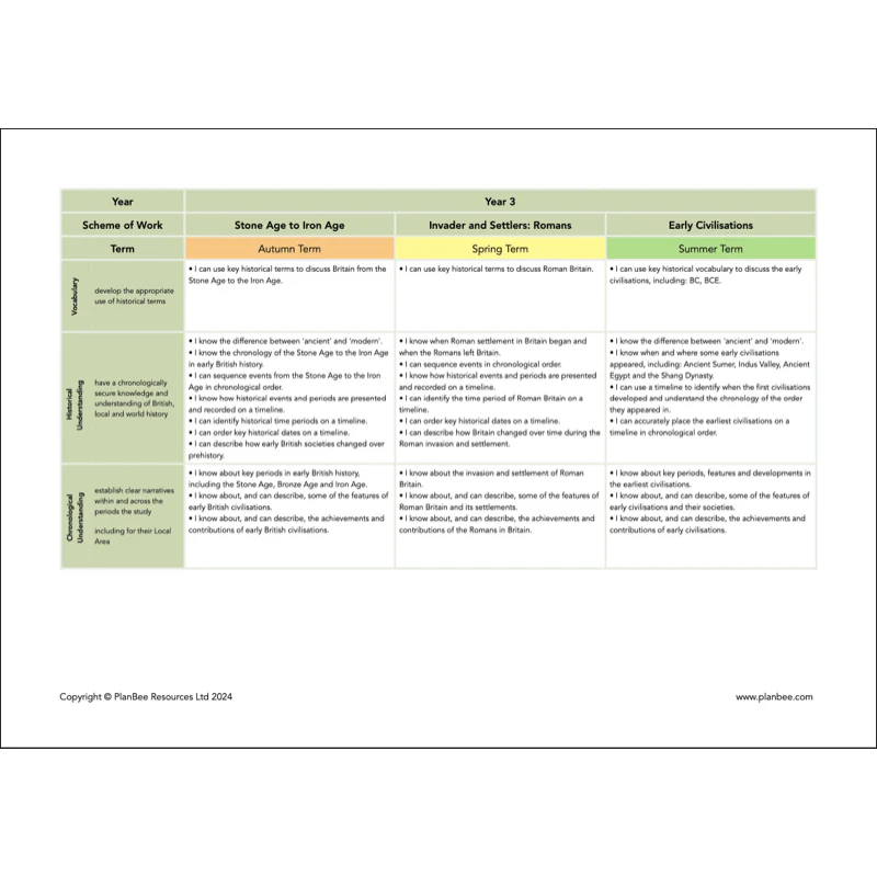 Whole School History Curriculum Pack (Year 1 to Year 6) Option 1 - Image 10