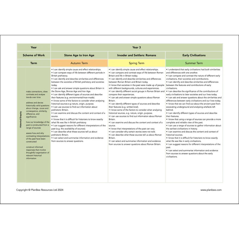 Whole School History Curriculum Pack (Year 1 to Year 6) Option 1 - Image 11