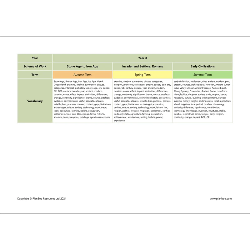 Whole School History Curriculum Pack (Year 1 to Year 6) Option 1 - Image 12
