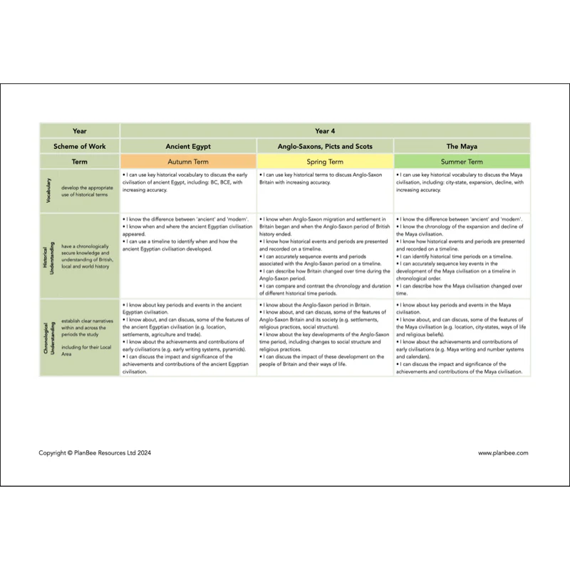 Whole School History Curriculum Pack (Year 1 to Year 6) Option 1 - Image 13