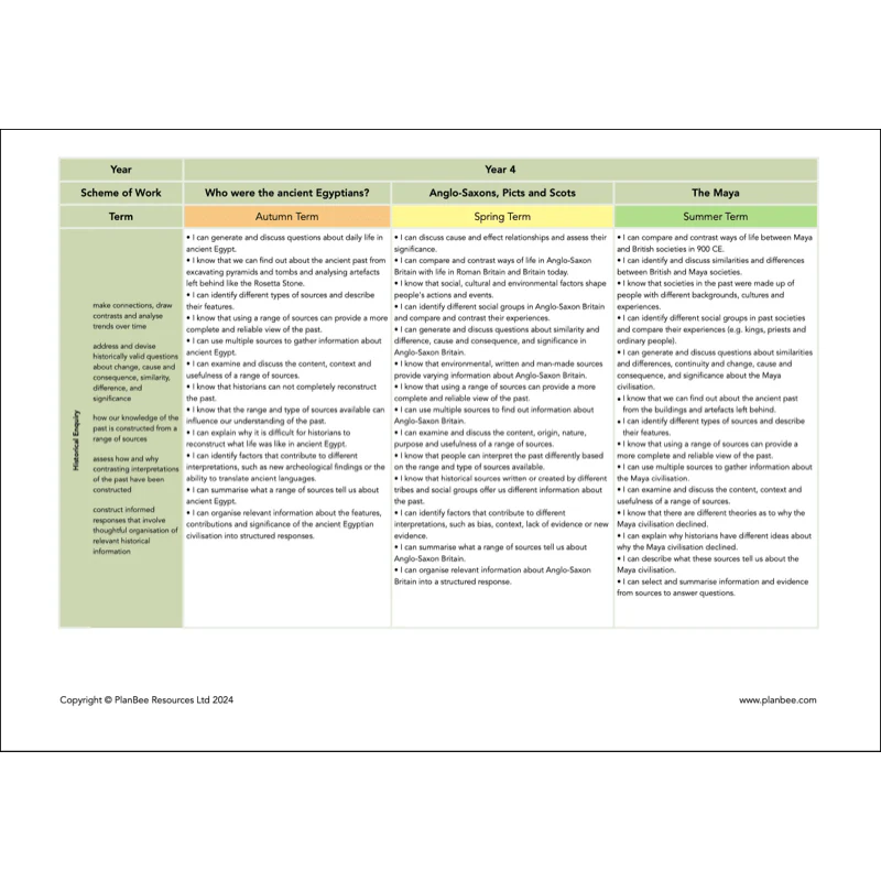 Whole School History Curriculum Pack (Year 1 to Year 6) Option 1 - Image 14