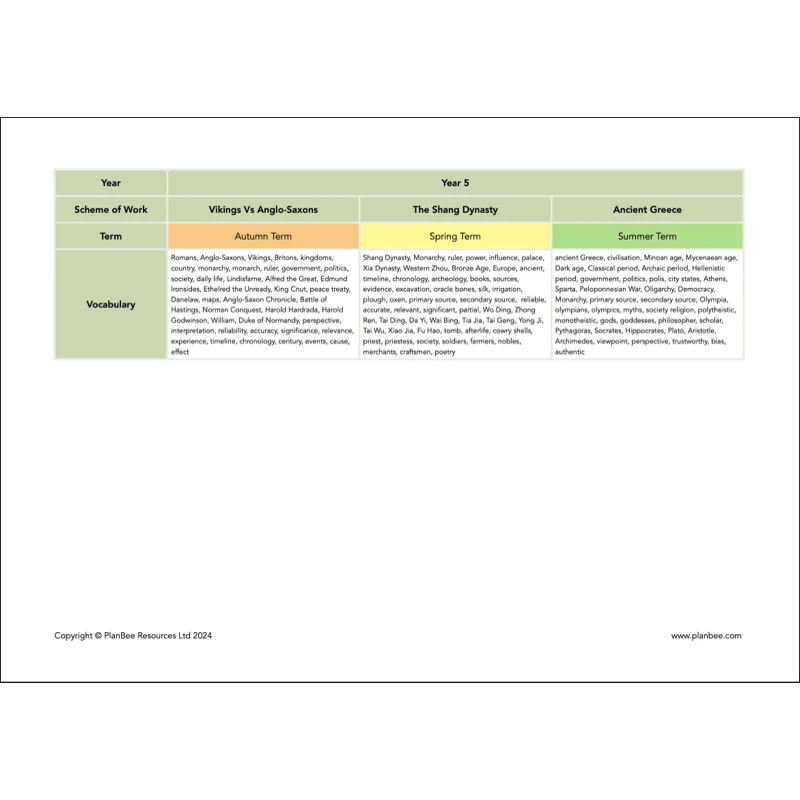 Whole School History Curriculum Pack (Year 1 to Year 6) Option 1 - Image 18