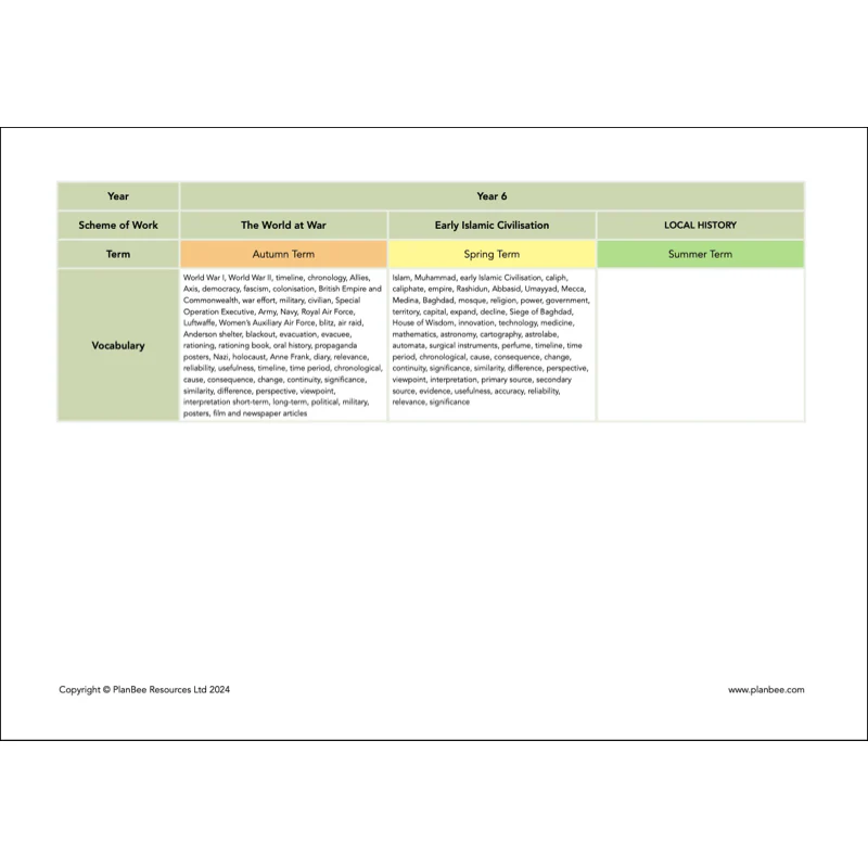 Whole School History Curriculum Pack (Year 1 to Year 6) Option 1 - Image 21