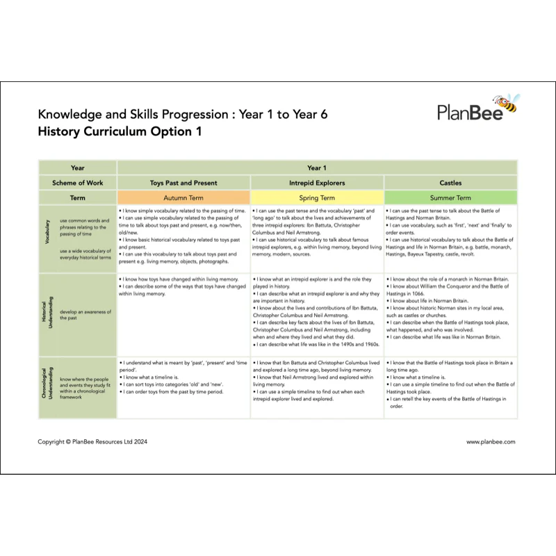 Whole School History Curriculum Pack (Year 1 to Year 6) Option 1 - Image 6