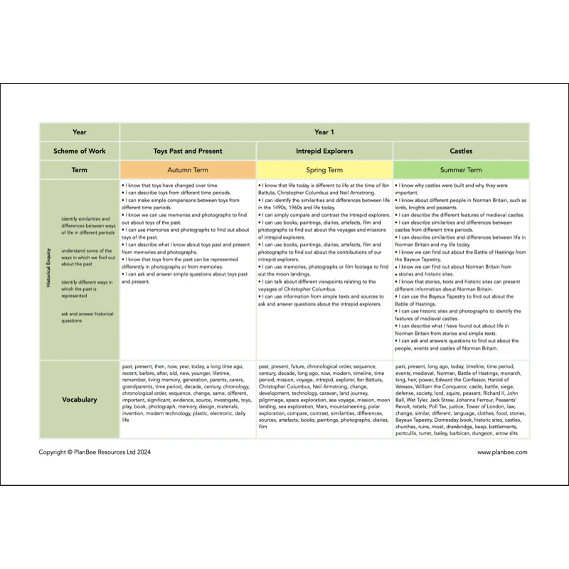 Whole School History Curriculum Pack (Year 1 to Year 6) Option 1 - Image 7