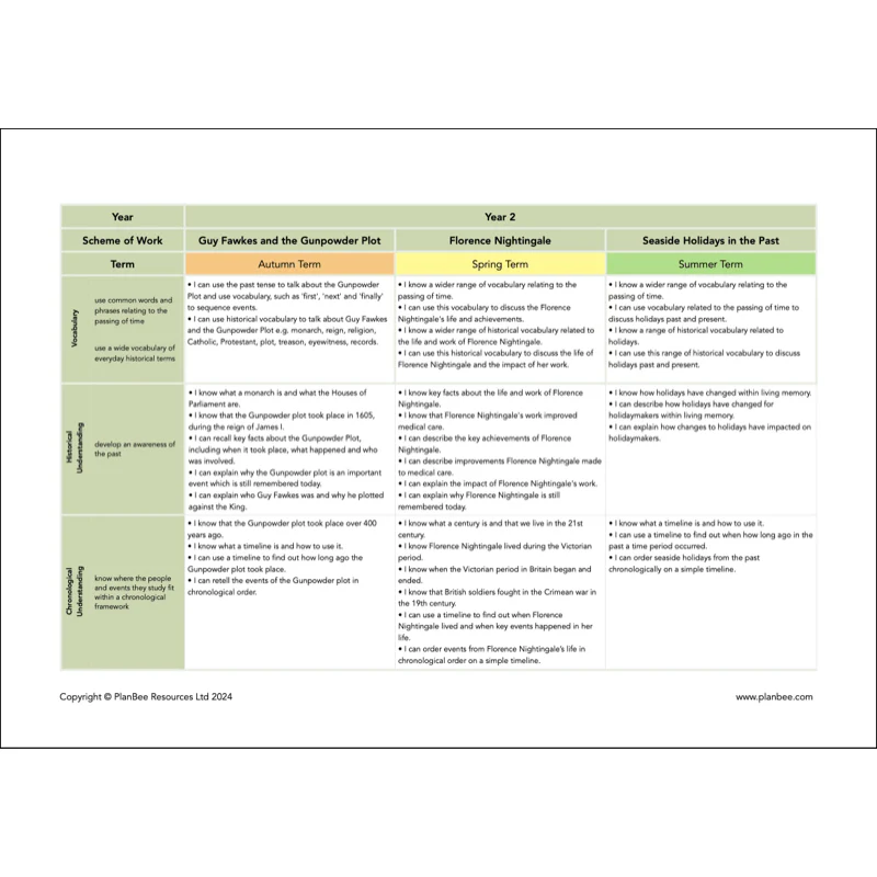 Whole School History Curriculum Pack (Year 1 to Year 6) Option 1 - Image 8