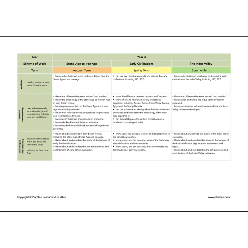Whole School History Curriculum Pack (Year 1 to Year 6) Option 2 - Image 10