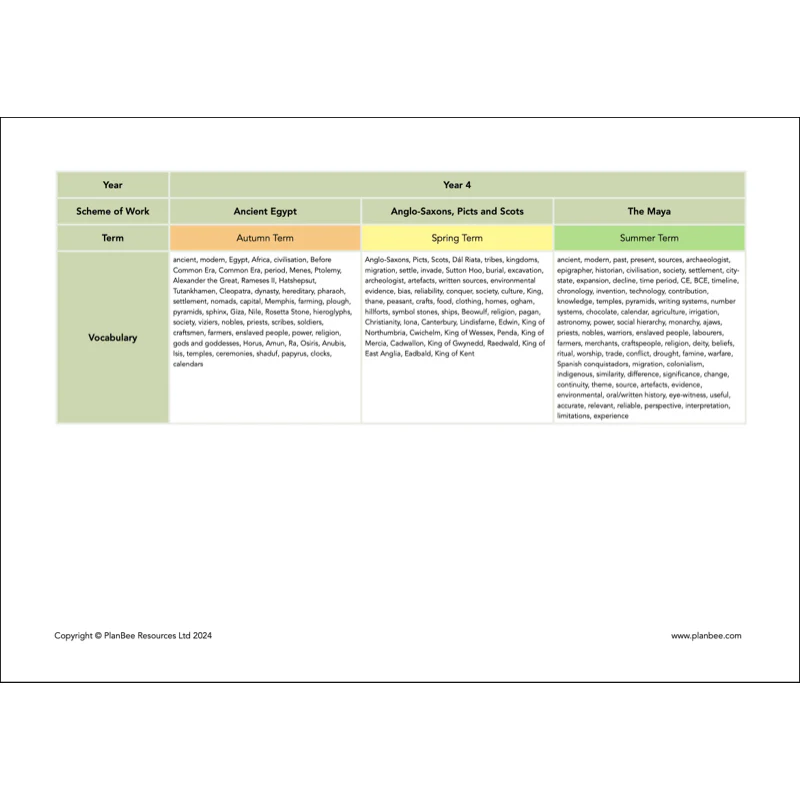 Whole School History Curriculum Pack (Year 1 to Year 6) Option 2 - Image 15