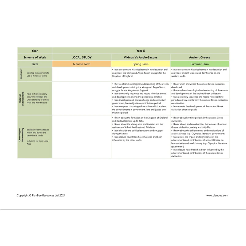 Whole School History Curriculum Pack (Year 1 to Year 6) Option 2 - Image 16