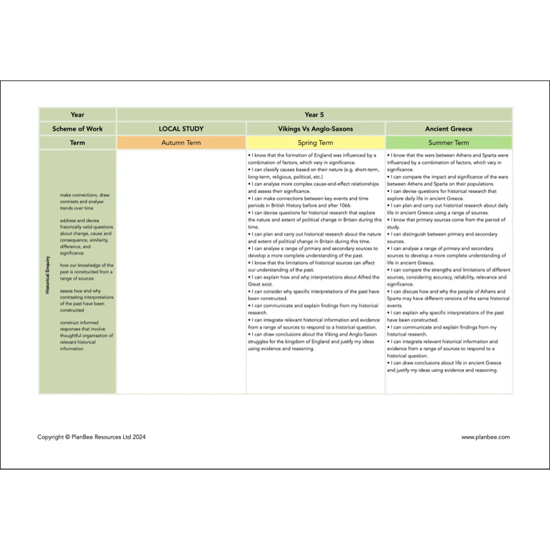 Whole School History Curriculum Pack (Year 1 to Year 6) Option 2 - Image 17