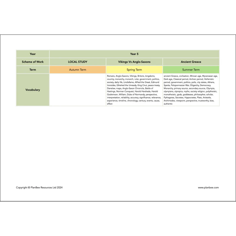 Whole School History Curriculum Pack (Year 1 to Year 6) Option 2 - Image 18