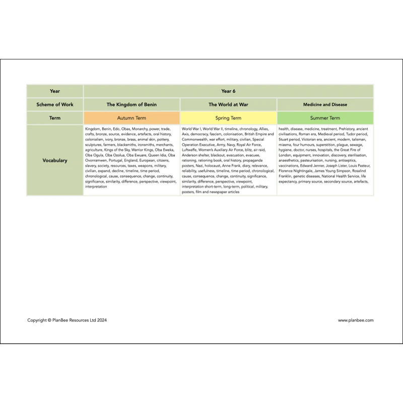 Whole School History Curriculum Pack (Year 1 to Year 6) Option 2 - Image 21