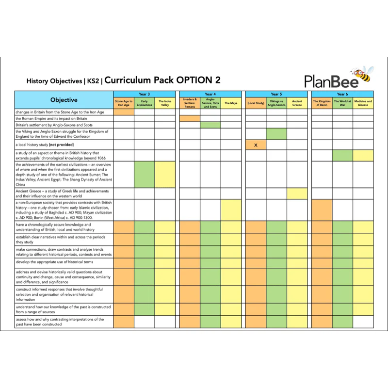 Whole School History Curriculum Pack (Year 1 to Year 6) Option 2 - Image 5