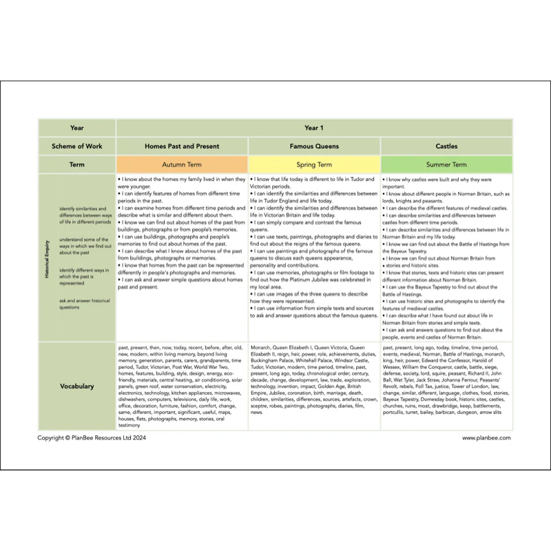 Whole School History Curriculum Pack (Year 1 to Year 6) Option 2 - Image 7