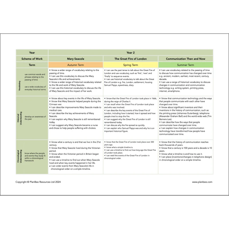 Whole School History Curriculum Pack (Year 1 to Year 6) Option 2 - Image 8