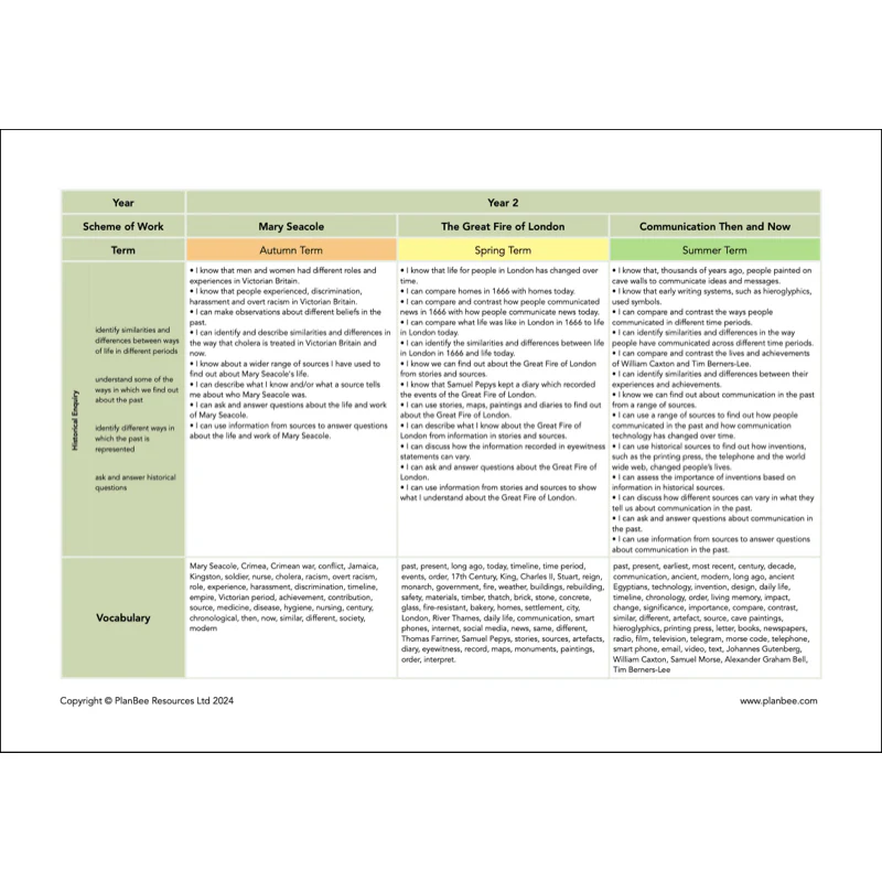 Whole School History Curriculum Pack (Year 1 to Year 6) Option 2 - Image 9