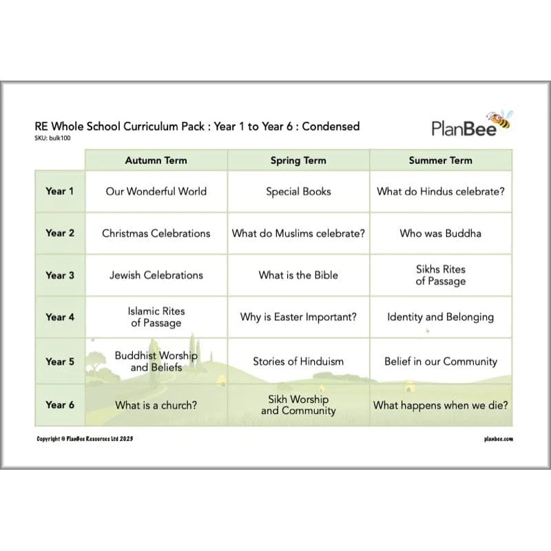 Whole School RE Curriculum Pack (Year 1 to Year 6) CONDENSED - Image 3