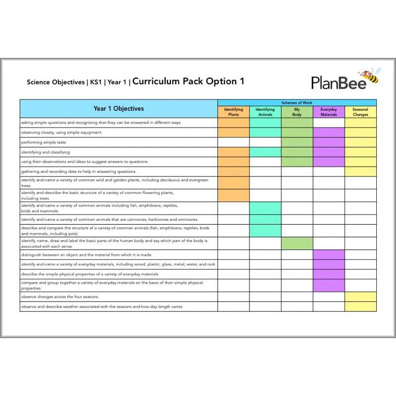 Whole School Science Curriculum Pack (Year 1 to Year 6) - Image 14