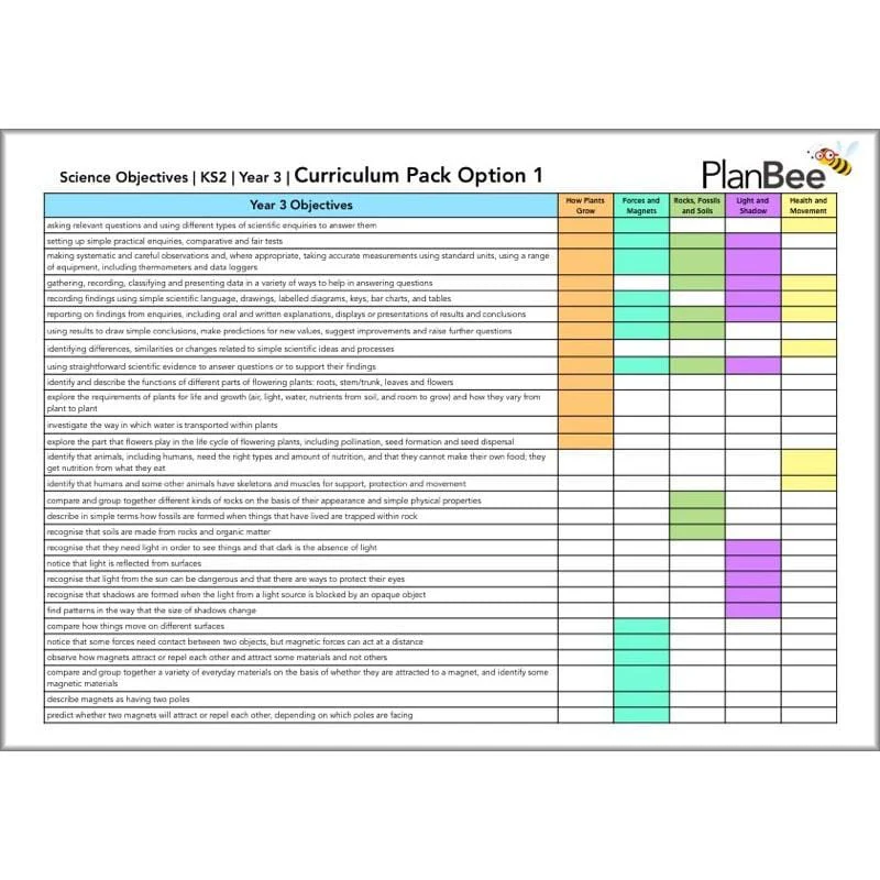 Whole School Science Curriculum Pack (Year 1 to Year 6) - Image 16
