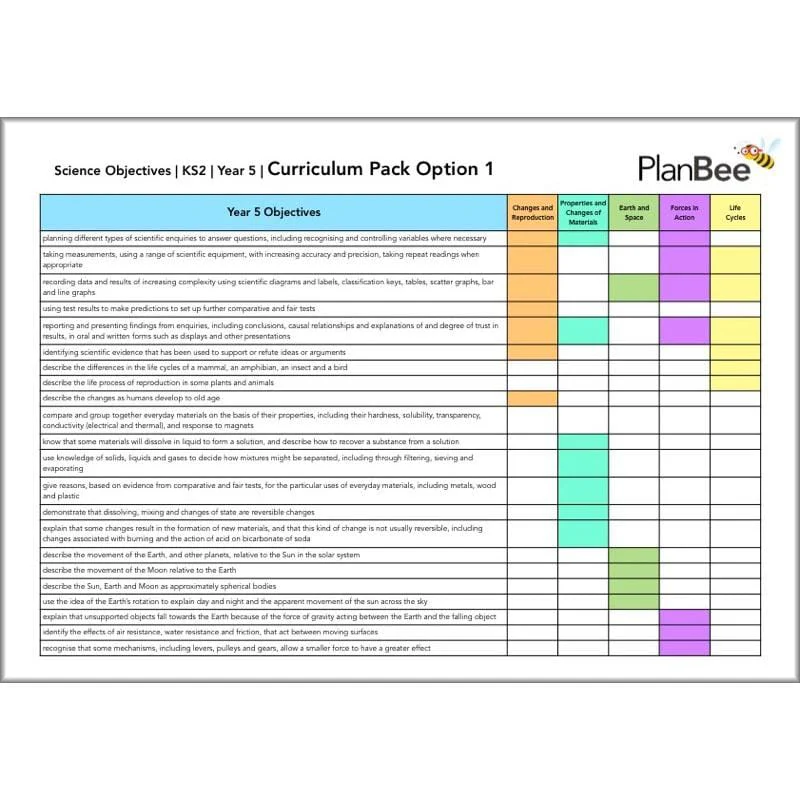 Whole School Science Curriculum Pack (Year 1 to Year 6) - Image 18