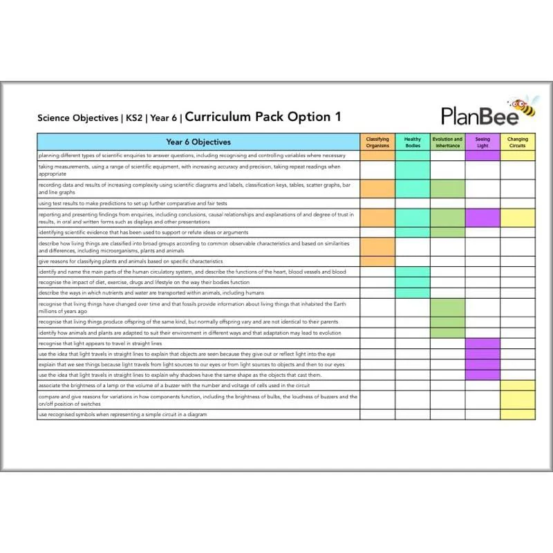 Whole School Science Curriculum Pack (Year 1 to Year 6) - Image 19